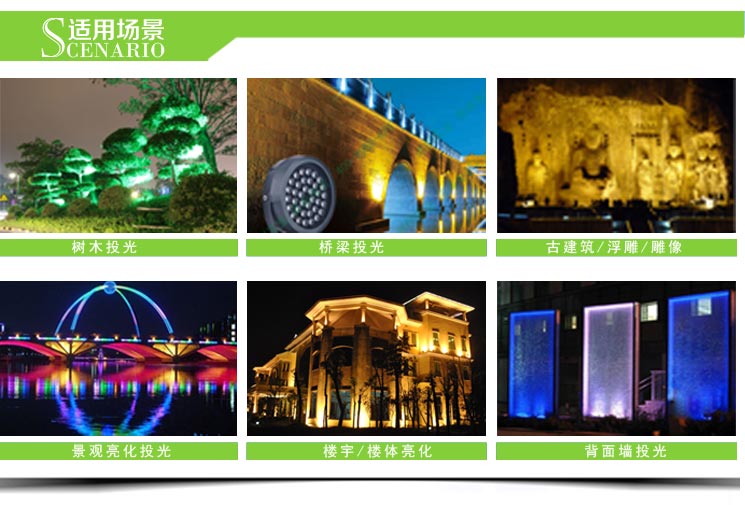LED投光燈48w適用場景